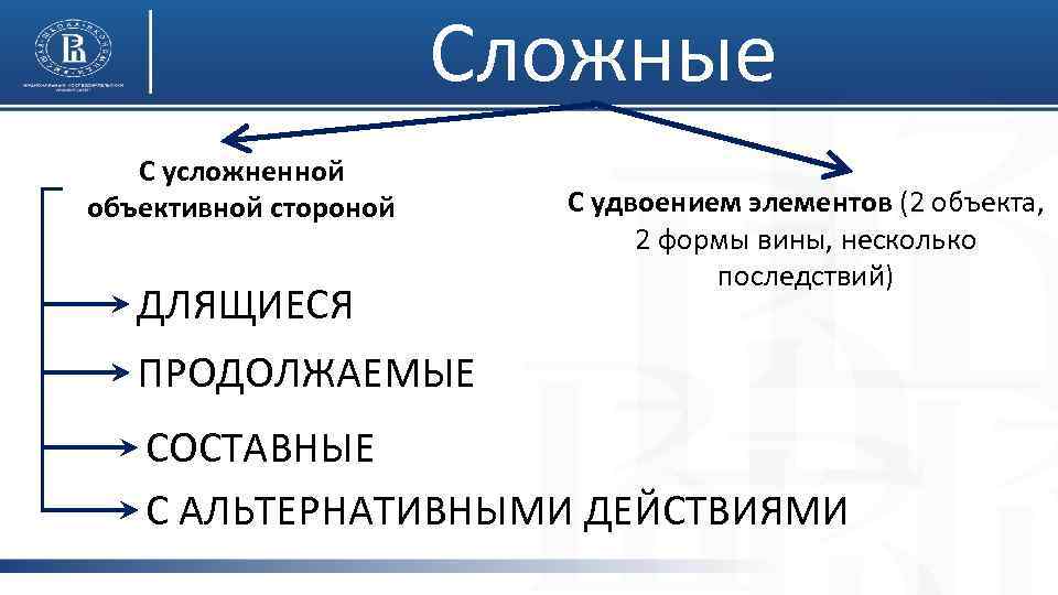 Сложные С усложненной объективной стороной ДЛЯЩИЕСЯ С удвоением элементов (2 объекта, 2 формы вины,