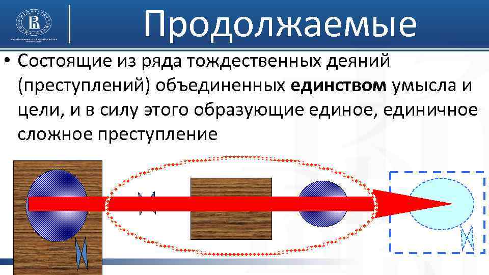 Продолжаемые • Состоящие из ряда тождественных деяний (преступлений) объединенных единством умысла и цели, и