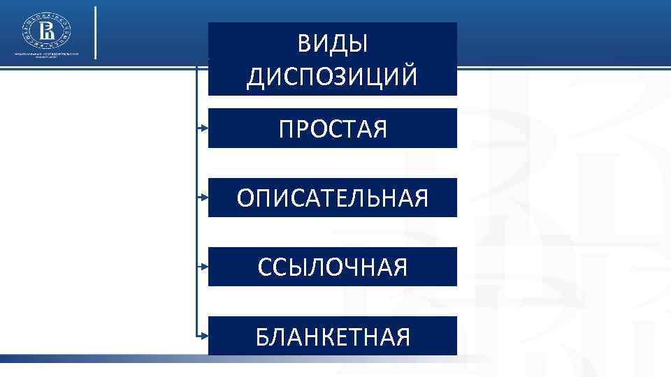 ВИДЫ ДИСПОЗИЦИЙ ПРОСТАЯ ОПИСАТЕЛЬНАЯ ССЫЛОЧНАЯ БЛАНКЕТНАЯ 