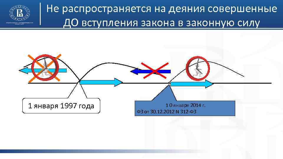 Не распространяется на деяния совершенные ДО вступления закона в законную силу 1 января 1997