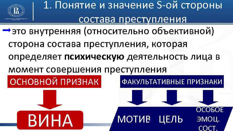 В чем заключается субъективная сторона преступлений в сфере компьютерной информации