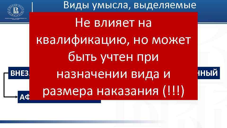 Виды умысла, выделяемые в теории и на практике Не влияет на ПО ВРЕМЕНИ ВОЗНИКОНОВЕНИЯ