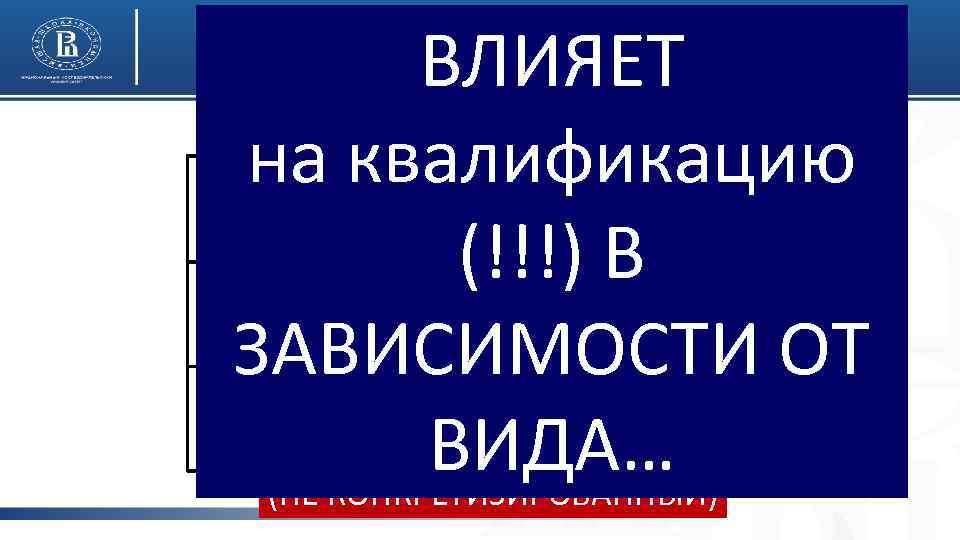Виды умысла, выделяемые в теории и на практике ВЛИЯЕТ ПО СТЕПЕНИ ОПРЕДЕЛЕННОСТИ на квалификацию