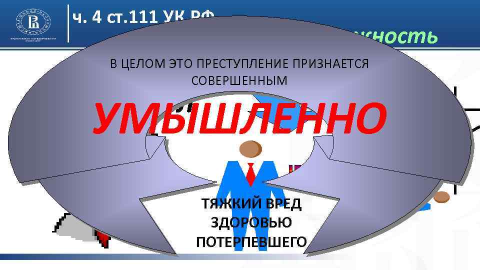 ч. 4 ст. 111 УК РФ неосторожность В ЦЕЛОМ ЭТО ПРЕСТУПЛЕНИЕ ПРИЗНАЕТСЯ СОВЕРШЕННЫМ умысел