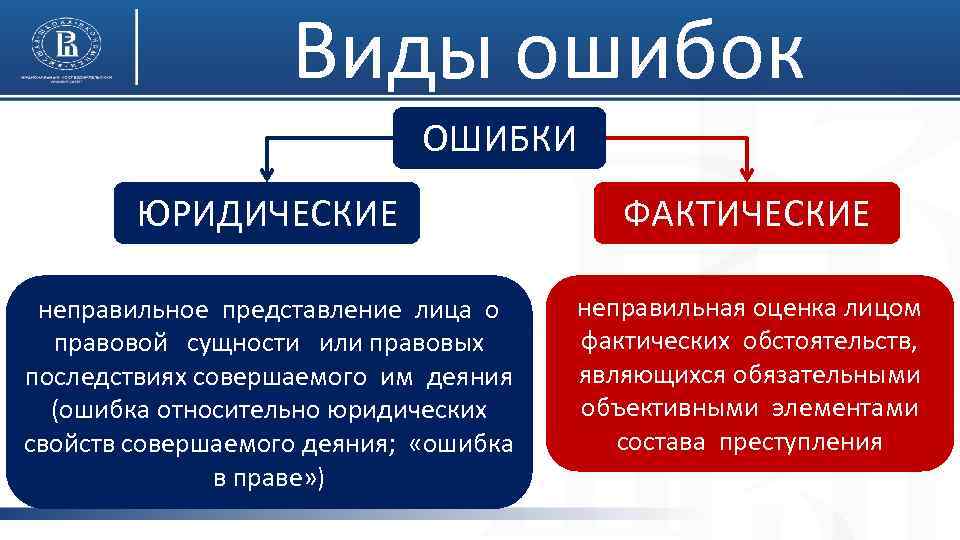 Неправильное представление