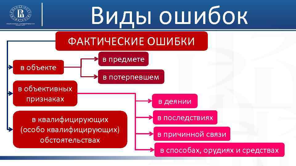 Преступная ошибка