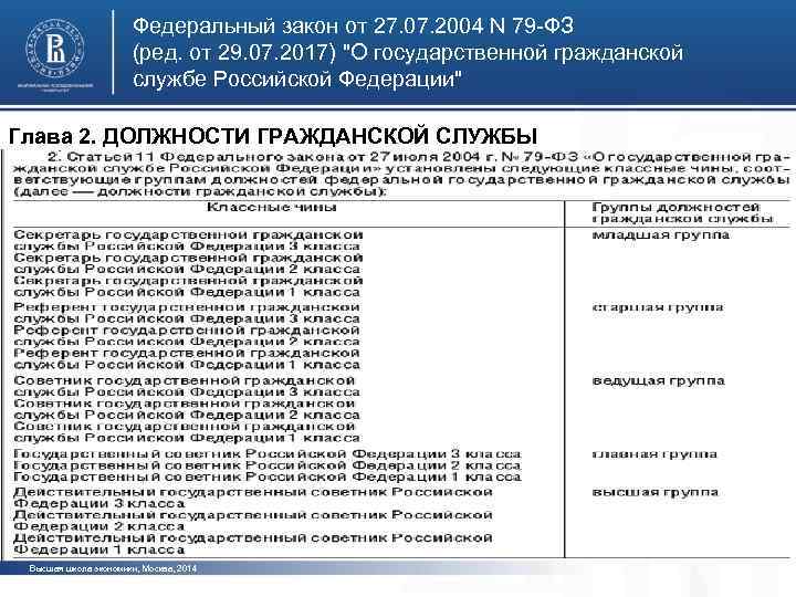 Федеральный закон от 27. 07. 2004 N 79 -ФЗ (ред. от 29. 07. 2017)