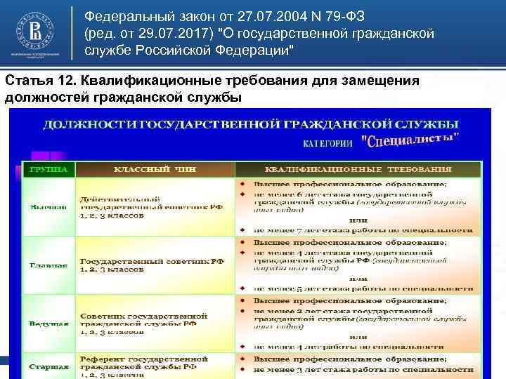 Федеральный закон от 27. 07. 2004 N 79 -ФЗ (ред. от 29. 07. 2017)