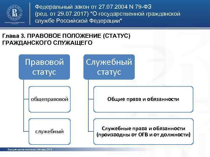 79 фз презентация