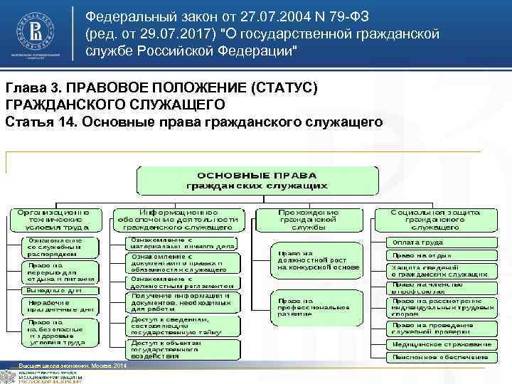Федеральный закон от 27. 07. 2004 N 79 -ФЗ (ред. от 29. 07. 2017)