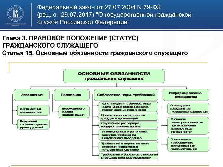 Элементы системы государственной службы несколько вариантов ответа ответы на тест