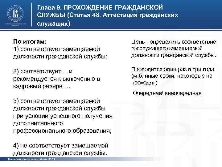 Глава 9. ПРОХОЖДЕНИЕ ГРАЖДАНСКОЙ СЛУЖБЫ (Статья 48. Аттестация гражданских служащих) По итогам: 1) соответствует
