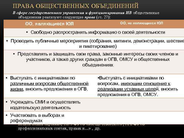 Положение объединения. Административно-правовой статус общественных объединений. Административно правовое положение общественных объединений. Понятие общественных объединений. Правовой статус общественных объединений в РФ.