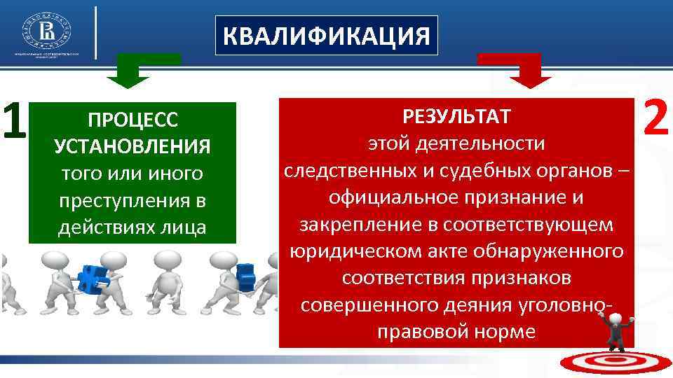 1 КВАЛИФИКАЦИЯ ПРОЦЕСС УСТАНОВЛЕНИЯ того или иного преступления в действиях лица РЕЗУЛЬТАТ этой деятельности