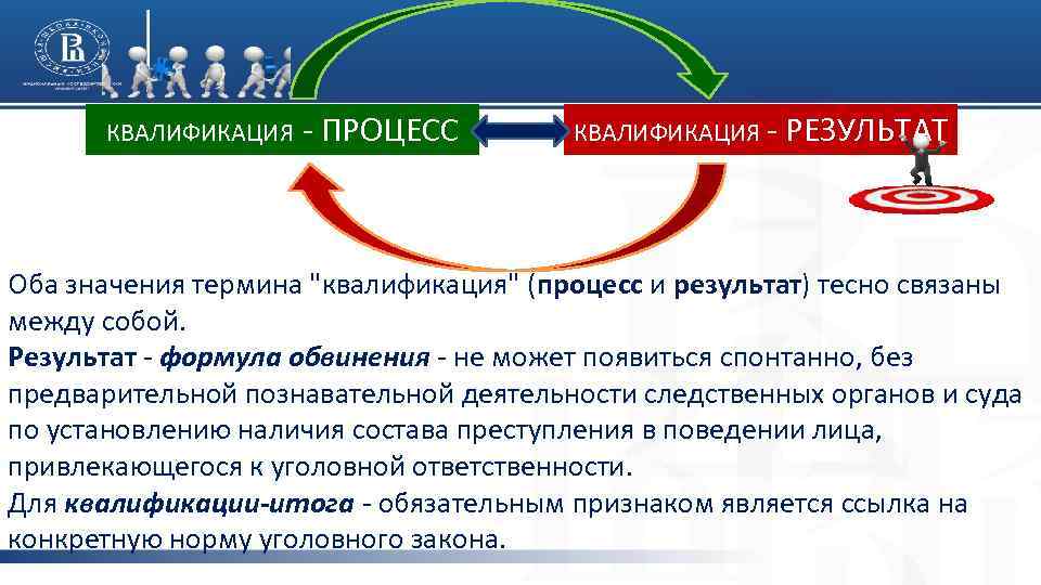 КВАЛИФИКАЦИЯ - ПРОЦЕСС КВАЛИФИКАЦИЯ - РЕЗУЛЬТАТ Оба значения термина "квалификация" (процесс и результат) тесно