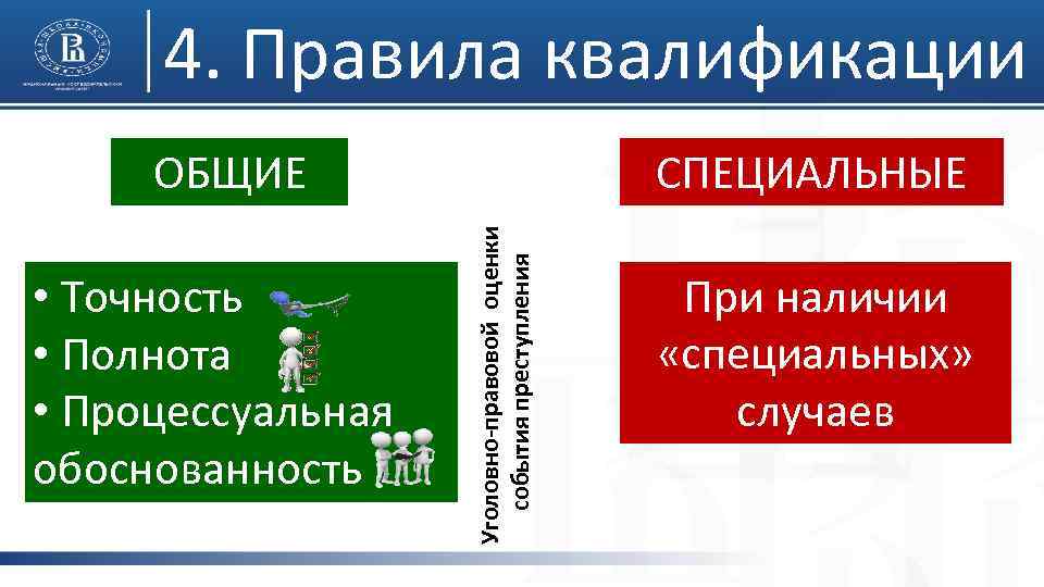 4. Правила квалификации • Точность • Полнота • Процессуальная обоснованность СПЕЦИАЛЬНЫЕ Уголовно-правовой оценки события