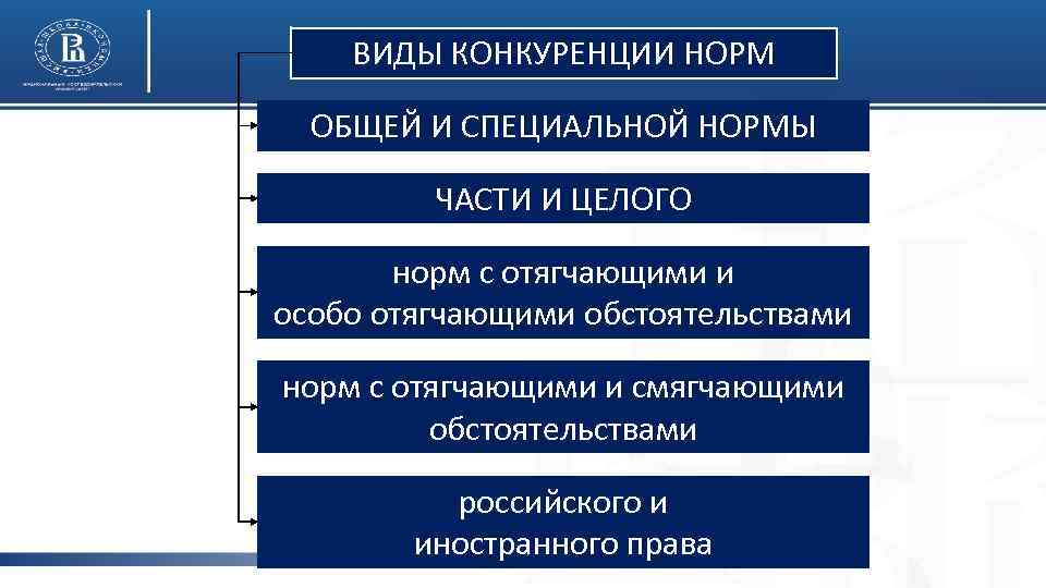 ВИДЫ КОНКУРЕНЦИИ НОРМ ОБЩЕЙ И СПЕЦИАЛЬНОЙ НОРМЫ ЧАСТИ И ЦЕЛОГО норм с отягчающими и