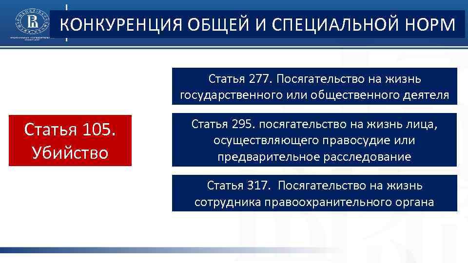 КОНКУРЕНЦИЯ ОБЩЕЙ И СПЕЦИАЛЬНОЙ НОРМ Статья 277. Посягательство на жизнь государственного или общественного деятеля