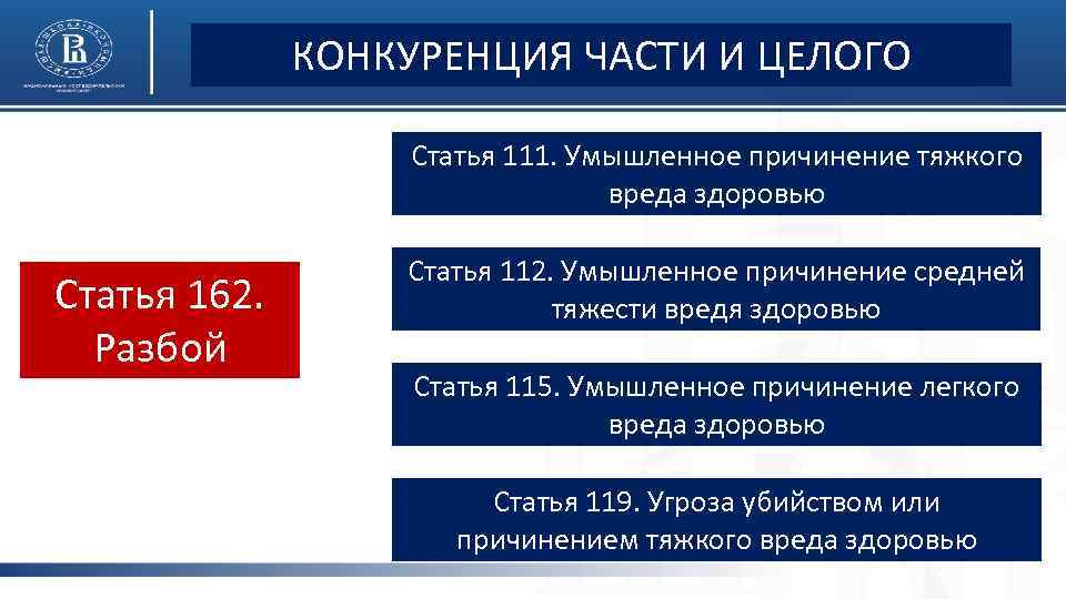 КОНКУРЕНЦИЯ ЧАСТИ И ЦЕЛОГО Статья 111. Умышленное причинение тяжкого вреда здоровью Статья 162. Разбой