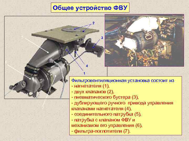 Общее устройство ФВУ 5 6 7 Фильтровентиляционная установка состоит из: нагнетателя (1), двух клапанов
