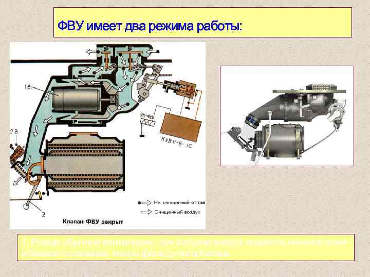 ФВУ имеет два режима работы: 1. Режим обычной вентиляции, при котором воздух подается нагнетателем