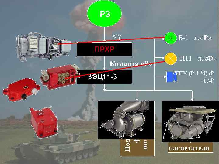 РЗ <γ Б-1 л. «Р» ПРХР Команда «Р» П 11 л. «Ф» ТПУ (Р-124)