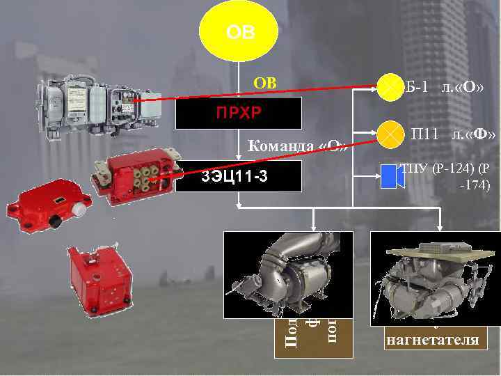 ОВ ОВ Б-1 л. «О» ПРХР Команда «О» П 11 л. «Ф» ТПУ (Р-124)