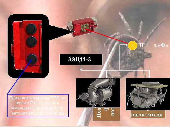 П 11 л. «Ф» При нажатии кнопки ОРБ на пульте П 11 выдаются команды