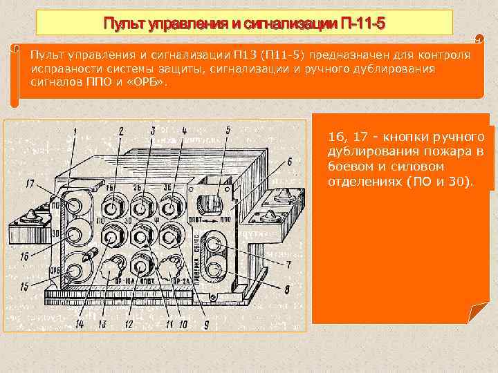 Пульт управления и сигнализации П 11 5 Пульт управления и сигнализации П 13 (П