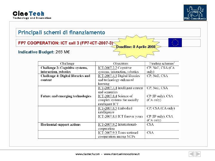 Principali schemi di finanziamento FP 7 COOPERATION: ICT call 3 (FP 7 -ICT-2007 -3)