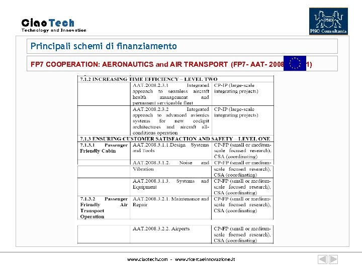 Principali schemi di finanziamento FP 7 COOPERATION: AERONAUTICS and AIR TRANSPORT (FP 7 -