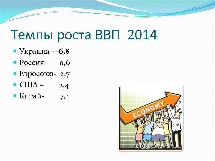 Темпы роста ВВП 2014 Украина - -6, 8 Россия – 0, 6 Евросоюз- 2,