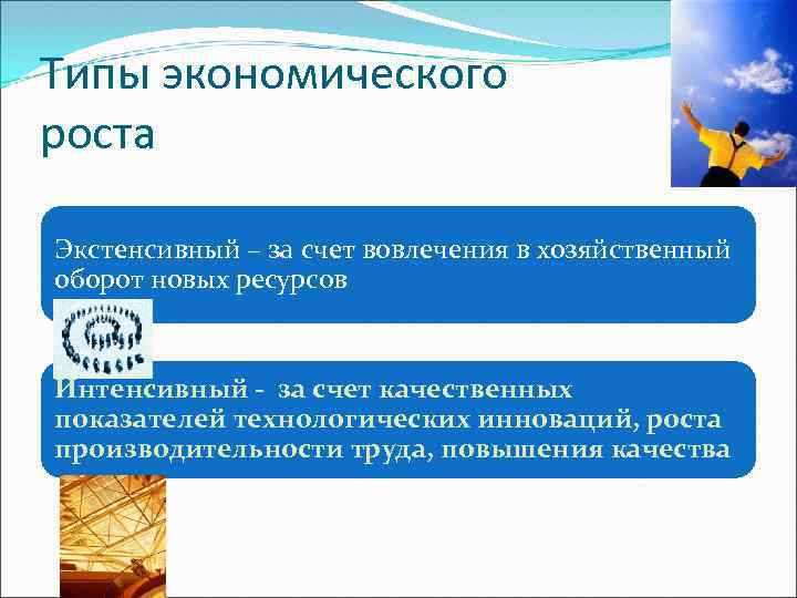 Типы экономического роста Экстенсивный – за счет вовлечения в хозяйственный оборот новых ресурсов Интенсивный