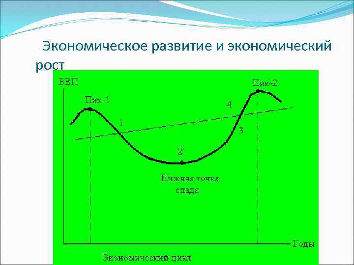Экономическое развитие и экономический рост 