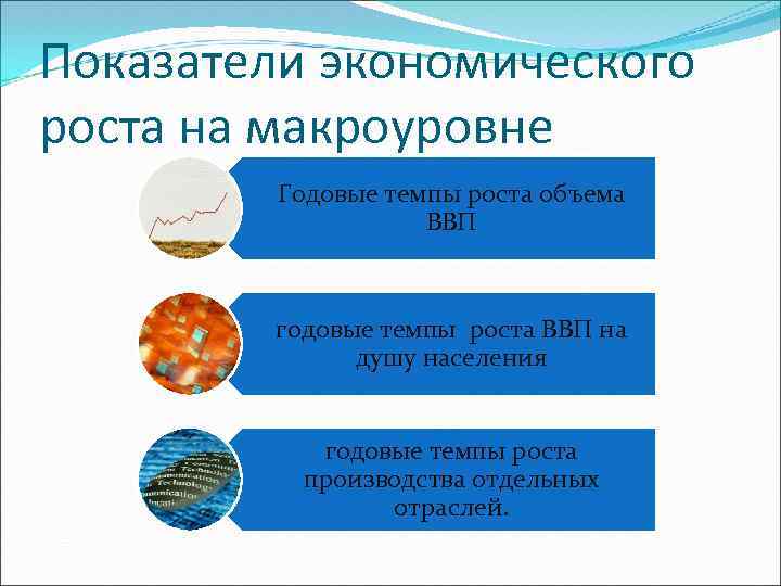 Показатели экономического роста на макроуровне Годовые темпы роста объема ВВП годовые темпы роста ВВП
