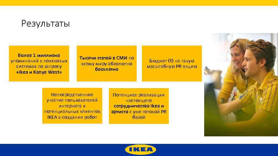 Результаты Более 1 миллиона упоминаний в поисковых системах по запросу «Ikea и Kanye West»