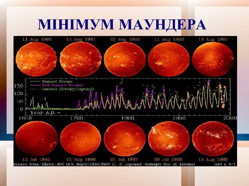 МІНІМУМ МАУНДЕРА 