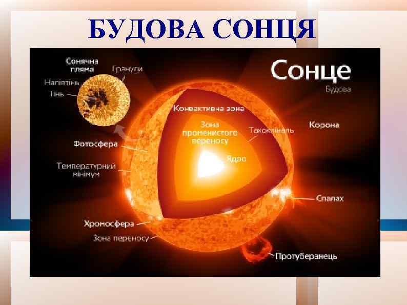 БУДОВА СОНЦЯ 