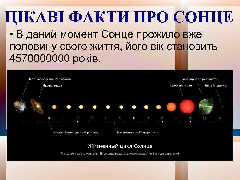 ЦІКАВІ ФАКТИ ПРО СОНЦЕ • В даний момент Сонце прожило вже половину свого життя,