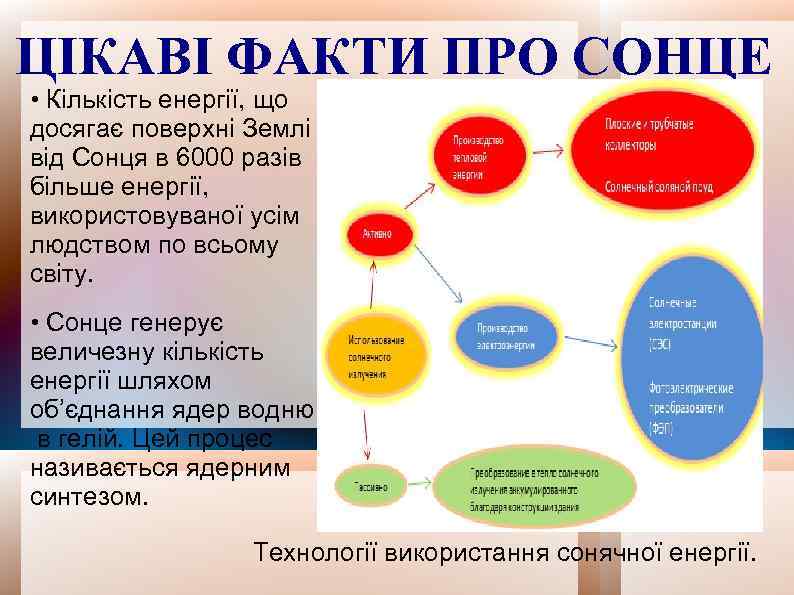 ЦІКАВІ ФАКТИ ПРО СОНЦЕ • Кількість енергії, що досягає поверхні Землі від Сонця в
