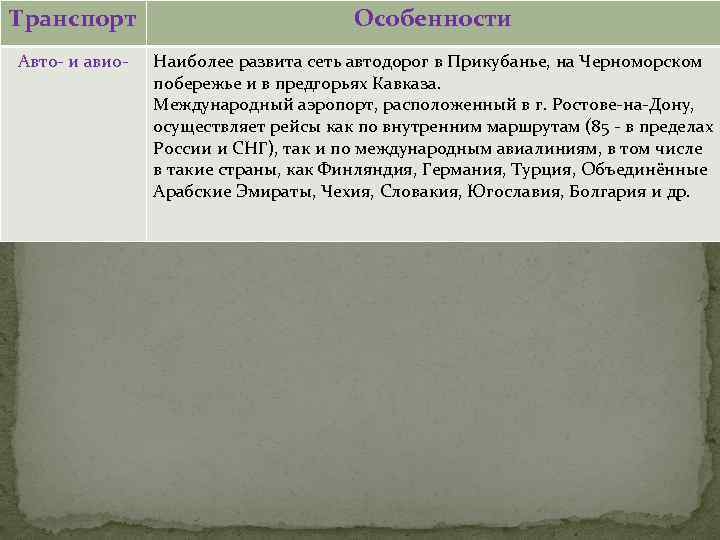 Транспорт Особенности Авто- и авио- Наиболее развита сеть автодорог в Прикубанье, на Черноморском побережье