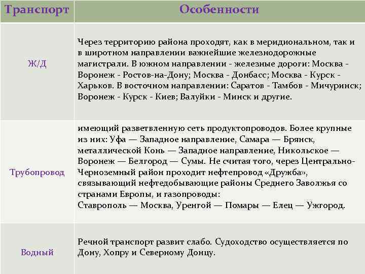 Транспорт Ж/Д Трубопровод Водный Особенности Через территорию района проходят, как в меридиональном, так и