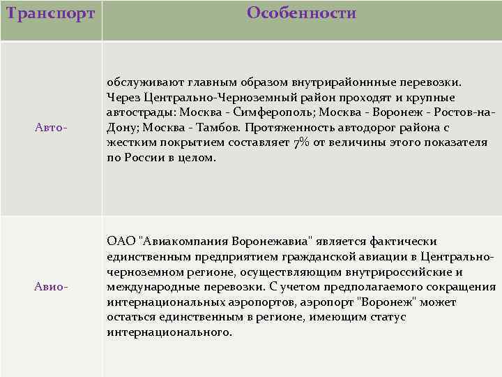 Транспорт Авто- Авио- Особенности обслуживают главным образом внутрирайоннные перевозки. Через Центрально-Черноземный район проходят и