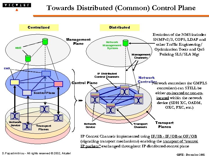 Towards Distributed (Common) Control Plane Centralized Distributed Management Plane Network Management System NMS Management