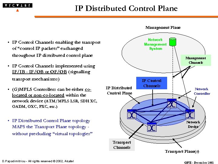 IP Distributed Control Plane Management Plane Network Management System • IP Control Channels enabling