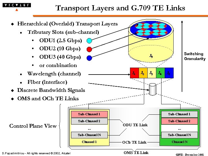 Transport Layers and G. 709 TE Links u u u Hierarchical (Overlaid) Transport Layers