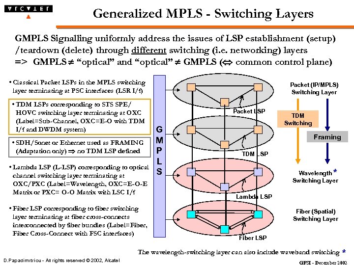 Generalized MPLS - Switching Layers GMPLS Signalling uniformly address the issues of LSP establishment
