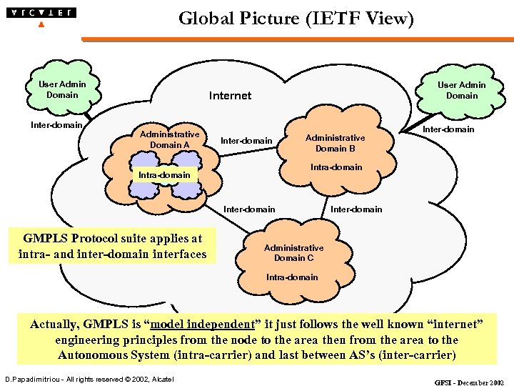 Global Picture (IETF View) User Admin Domain Internet Inter-domain Administrative Domain A Inter-domain Provider