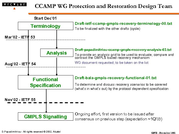 CCAMP WG Protection and Restoration Design Team Start Dec’ 01 Terminology Draft-ietf-ccamp-gmpls-recovery-terminology-00. txt To