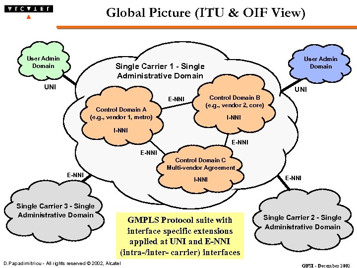Global Picture (ITU & OIF View) User Admin Domain Single Carrier 1 - Single